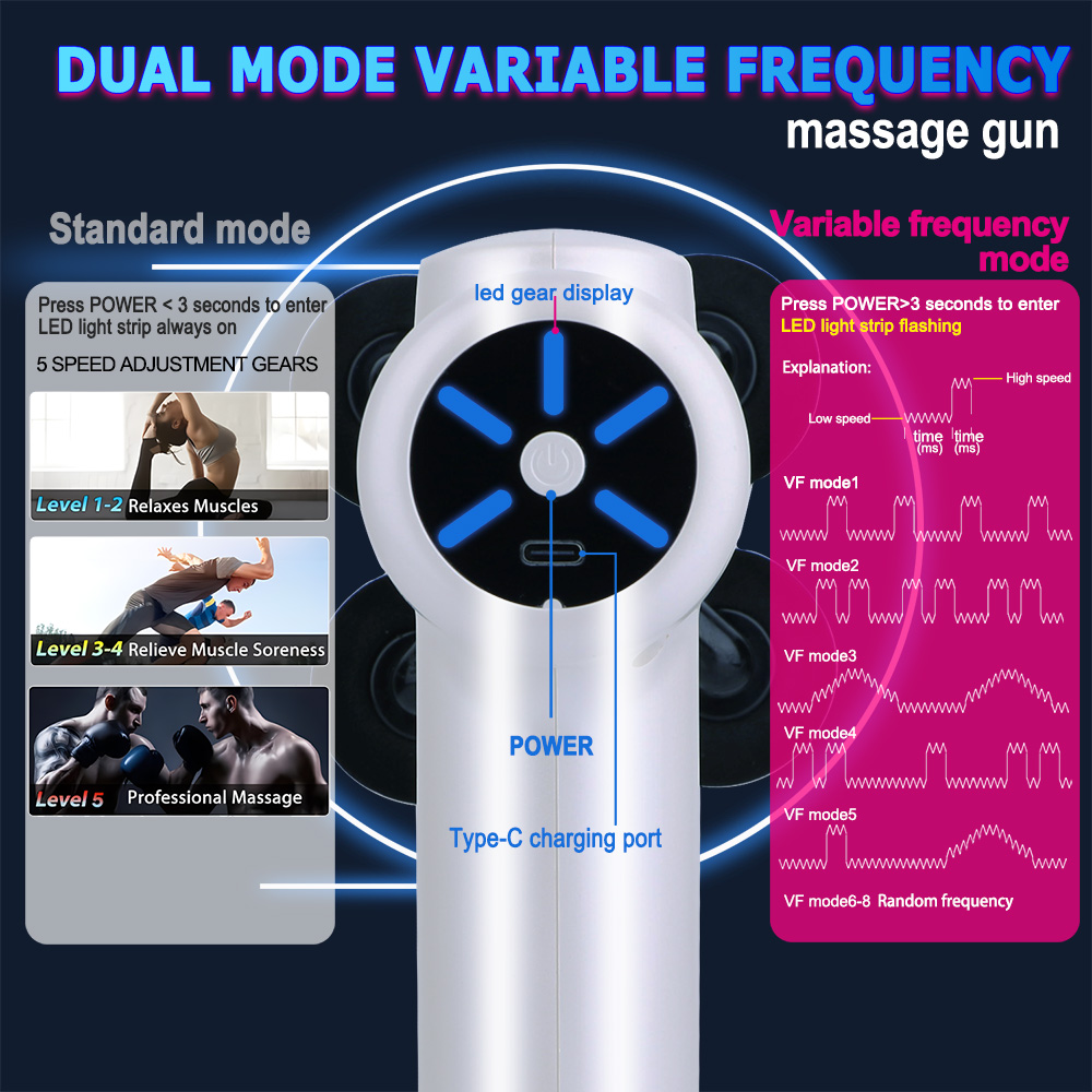 Fascia gun electric frequency  - Home Gym App 리뷰 및 가격